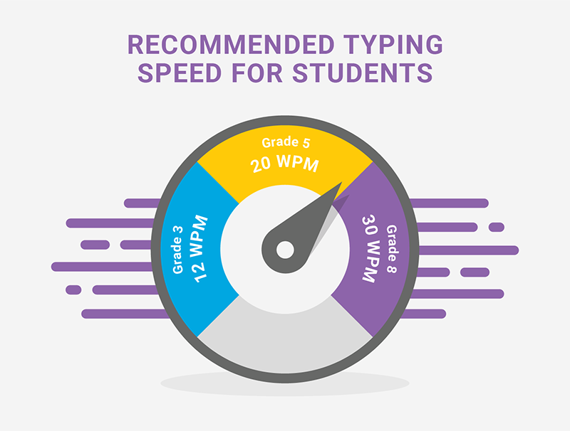 three-things-to-know-about-keyboarding-skills